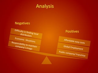 Analysis
Negatives
Positives
 
