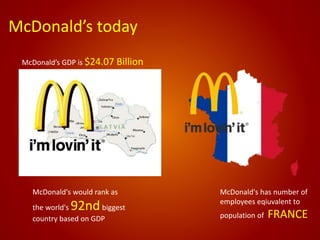 McDonald’s today
McDonald's would rank as
the world's 92ndbiggest
country based on GDP
McDonald's has number of
employees eqiuvalent to
population of FRANCE
McDonald’s GDP is $24.07 Billion
 