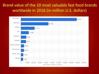 Brand value of the 10 most valuable fast food brands
worldwide in 2016 (in million U.S. dollars)
 