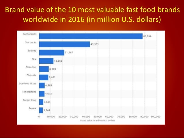 Million Fast Food Employees In The U S Million Fast Food Employees In The U S