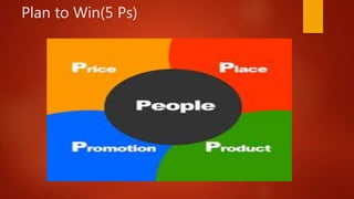 Plan to Win(5 Ps)
 
