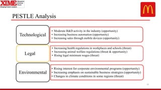 PESTLE Analysis
• Moderate R&D activity in the industry (opportunity)
• Increasing business automation (opportunity)
• Increasing sales through mobile devices (opportunity)
Technological
• Increasing health regulations in workplaces and schools (threat)
• Increasing animal welfare regulations (threat & opportunity)
• Rising legal minimum wages (threat)Legal
• Rising interest for corporate environmental programs (opportunity)
• Increasing emphasis on sustainable business strategies (opportunity)
• Changes in climate conditions in some regions (threat)
Environmental
10
 