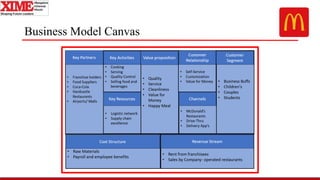 Business Model Canvas
 