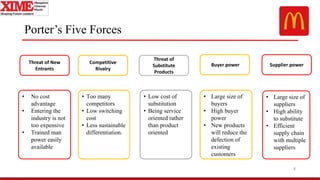 Porter’s Five Forces
8
• No cost
advantage
• Entering the
industry is not
too expensive
• Trained man
power easily
available
• Too many
competitors
• Low switching
cost
• Less sustainable
differentiation.
• Low cost of
substitution
• Being service
oriented rather
than product
oriented
• Large size of
buyers
• High buyer
power
• New products
will reduce the
defection of
existing
customers
• Large size of
suppliers
• High ability
to substitute
• Efficient
supply chain
with multiple
suppliers
Threat of New
Entrants
Competitive
Rivalry
Threat of
Substitute
Products
Buyer power Supplier power
 