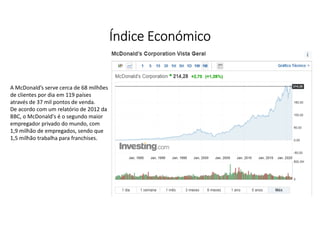 Índice Económico
A McDonald’s serve cerca de 68 milhões
de clientes por dia em 119 países
através de 37 mil pontos de venda.
De acordo com um relatório de 2012 da
BBC, o McDonald's é o segundo maior
empregador privado do mundo, com
1,9 milhão de empregados, sendo que
1,5 milhão trabalha para franchises.
 