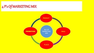 4 P’s Of MARKETING MIX
4p’s OF
MARKETING
MIX
PRODUCT
PRICE
PLACE
PROMOTION
 