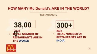 • TOTAL NUMBER OF
RESTAURANTS ARE IN
INDIA
2023
HOW MANY Mc Donald’s ARE IN THE WORLD?
13
RESTAURANTS
• TOTAL NUMBER OF
RE...