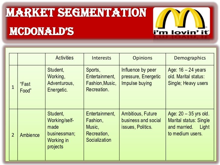 Mcdonalds Demographics Chart