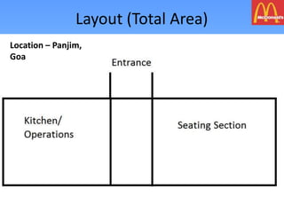 Layout (Total Area)
Location – Panjim,
Goa
 