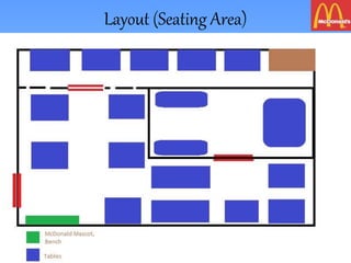 Layout (Seating Area)
 