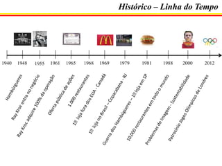 Histórico – Linha do Tempo

1940

1948

1955

1961

1965

1968

1969

1979

1981

1988

2000

2012

 