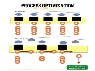Process Optimization
 