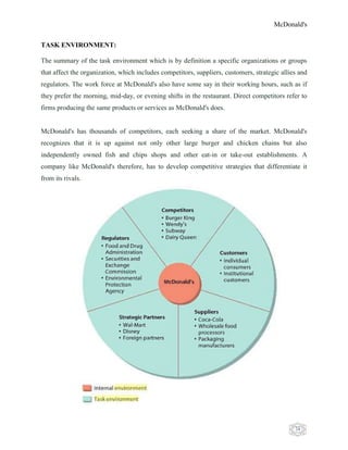 McDonald's
24
TASK ENVIRONMENT:
The summary of the task environment which is by definition a specific organizations or groups
that affect the organization, which includes competitors, suppliers, customers, strategic allies and
regulators. The work force at McDonald's also have some say in their working hours, such as if
they prefer the morning, mid-day, or evening shifts in the restaurant. Direct competitors refer to
firms producing the same products or services as McDonald's does.
McDonald's has thousands of competitors, each seeking a share of the market. McDonald's
recognizes that it is up against not only other large burger and chicken chains but also
independently owned fish and chips shops and other eat-in or take-out establishments. A
company like McDonald's therefore, has to develop competitive strategies that differentiate it
from its rivals.
 