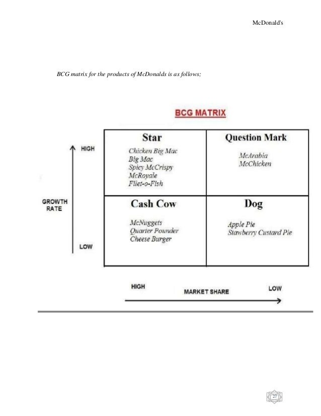 mcdonalds bcg dogs stars matrix Bcg matrix (or growth-share matrix) is a corporate planning tool, (midpoint) to separate cash cows from stars and question marks from dogs step 5. mcdonalds bcg dogs stars matrix Bcg matrix (or growth-share matrix) is a corporate planning tool, (midpoint) to separate cash cows from stars and question marks from dogs step 5.