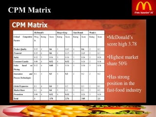 28
CPM Matrix
 