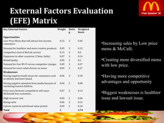 External Factors Evaluation
(EFE) Matrix
42
Key External Factors Weight Ratin
g
Weighted
Score
Opportunities
Low-Price Menu that will attract low-income
consumers
0.15 3 0.45
Demand for healthier and more creative products 0.05 3 0.15
Competitors lack of McCafe service 0.15 4 0.6
Expansion in other countries ( China, India) 0.07 2 0.14
Brand loyalty 0.05 2 0.1
Demand for free Wi-Fi versus competitor charges 0.09 3 0.27
Demand for more salad choices on menu 0.09 3 0.27
Weaknesses
Having negative heath issues for consumers such
as obesity and heart attack
0.06 3 0.18
Having negative attention from media because of
marketing toward children.
0.04 2 0.08
Price wars between competitors will cause
McDonald lose customers.
0.07 2 0.14
High turnover rate 0.03 2 0.06
Rising costs 0.06 2 0.12
Calorie counts & nutritional value posted 0.09 2 0.18
Total 1 2.74
•Increasing sales by Low price
menu & McCafé.
•Creating more diversified menu
with low price.
•Having more competitive
advantages and opportunity
•Biggest weaknesses is healthier
issue and lawsuit issue.
 