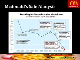 Mcdonald’s Sale Alanysis
45
 