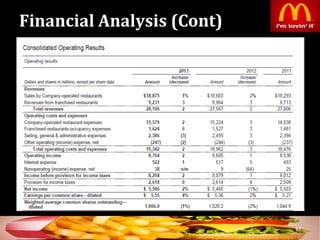 Financial Analysis (Cont)
47
 