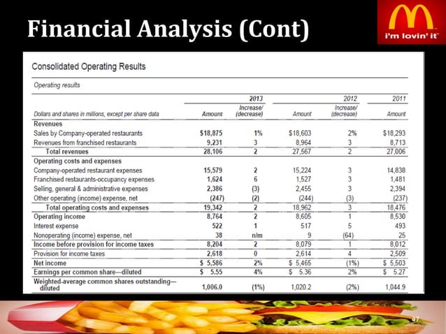 McDonalds Corporation Strategic Management Analysis | PPT | Business ...