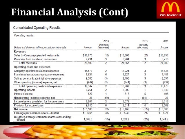 Mcdonald's strategy in india case study