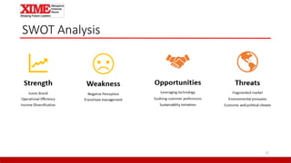 SWOT Analysis
12
 