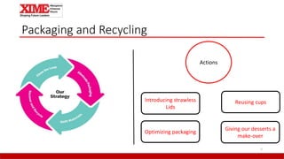 Packaging and Recycling
5
Actions
Optimizing packaging
Giving our desserts a
make-over
Introducing strawless
Lids
Reusing cups
 