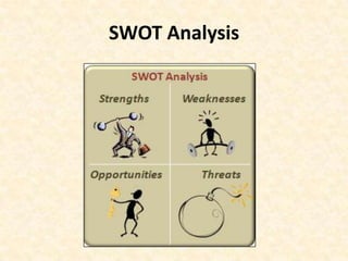 SWOT Analysis
 