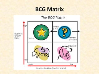 BCG Matrix
 