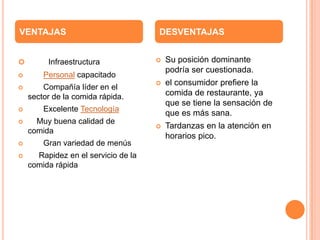 VENTAJAS                             DESVENTAJAS


        Infraestructura                Su posición dominante
                                         podría ser cuestionada.
       Personal capacitado
                                        el consumidor prefiere la
       Compañía líder en el
    sector de la comida rápida.          comida de restaurante, ya
                                         que se tiene la sensación de
       Excelente Tecnología
                                         que es más sana.
     Muy buena calidad de
                                        Tardanzas en la atención en
    comida
                                         horarios pico.
       Gran variedad de menús
     Rapidez en el servicio de la
    comida rápida
 