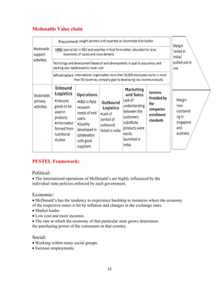Mcdonalds Value chain




PESTEL Framework:

Political:
• The international operations of McDonald’s are highly influenced by the
individual state policies enforced by each government.

Economic:
• McDonald’s has the tendency to experience hardship in instances where the economy
of the respective states is hit by inflation and changes in the exchange rates.
• Market leader.
• Low cost and more incomes.
• The rate at which the economy of that particular state grows determines
the purchasing power of the consumers in that country.

Social:
• Working within many social groups.
• Increase employments.



                                          12
 