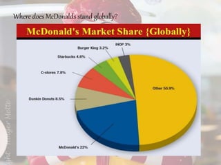Where does McDonalds stand globally?
 