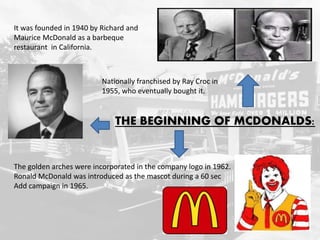 It was founded in 1940 by Richard and
Maurice McDonald as a barbeque
restaurant in California.
Nationally franchised by Ray Croc in
1955, who eventually bought it.
The golden arches were incorporated in the company logo in 1962.
Ronald McDonald was introduced as the mascot during a 60 sec
Add campaign in 1965.
THE BEGINNING OF MCDONALDS:
 