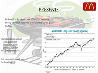 PRESENT:-
market capital:106.4 billion
sales: 24.62 billion
asset's: 31.02 billion
profits: 4.66 billion
no. Of employees:375,000
Note: most outlets outside u.s.a
Are franchises.
Mcdonalds is the largest chain of fast food restaurants
Serving 68 million customers in 120 countries across 36,900
Outlets.
 