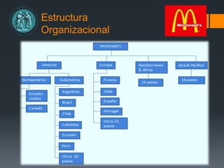 Estructura
Organizacional
 