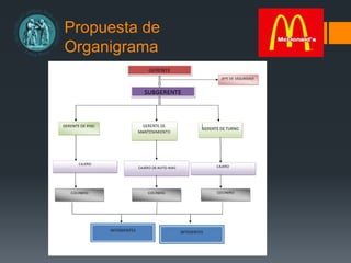 Propuesta de
Organigrama
 