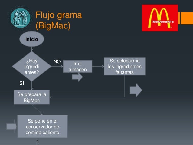 cadena de suministro big mac mcdonald s an 225 lisis cadena de suministro big mac mcdonald s an 225 lisis