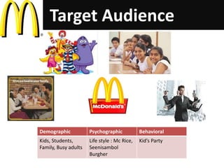 Target Audience 
Demographic Psychographic Behavioral 
Kids, Students, 
Family, Busy adults 
Life style : Mc Rice, 
Seenisambol 
Burgher 
Kid’s Party 
 