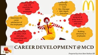 CAREER DEVELOPMENT@MCD
Hamburger
University
• Crew
• Res. Manager
• Mid. Mgmt.
• Executives
35000 locations
over 100
countries for
50000
employees
Maximizes the
career
satisfaction of
the employees
Initiatives like
KY, KYO, CYCP,
L&D plan,
networking with
others
Mentors
assigned at
entry level, 1-
1 discussion,
web tool
Building
sensitivity in
employees
Prepared by Arun Ram Nathan RB
 