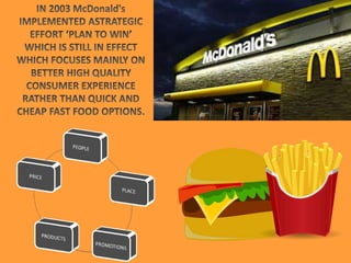 McDonald's Marketing Excellence