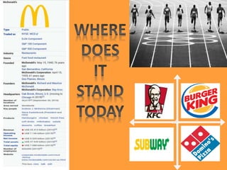 McDonald's Marketing Excellence