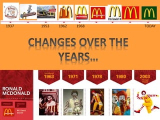 McDonald's Marketing Excellence
