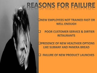 McDonald's Marketing Excellence