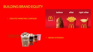 BUILDINGBRAND EQUITY
• CREATIVE MARKETING CAMPAIGN
• BRAND EXTENSION
 