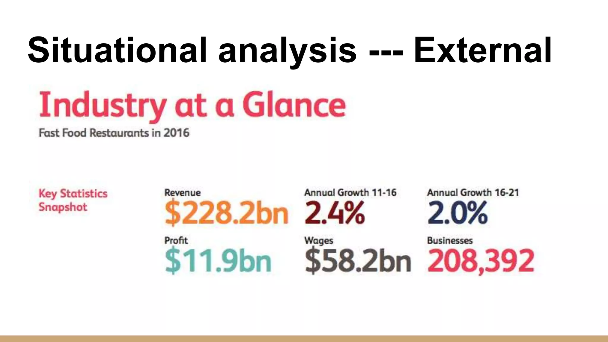 Mcdonald's competitive strategy | PPT