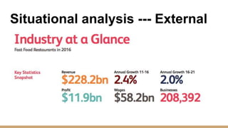 Situational analysis --- External
 