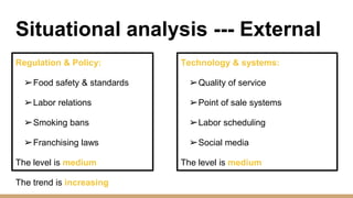 Situational analysis --- External
Regulation & Policy:
➢Food safety & standards
➢Labor relations
➢Smoking bans
➢Franchising laws
The level is medium
The trend is increasing
Technology & systems:
➢Quality of service
➢Point of sale systems
➢Labor scheduling
➢Social media
The level is medium
 