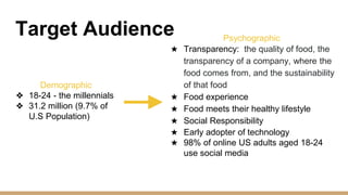 Target Audience
Demographic
❖ 18-24 - the millennials
❖ 31.2 million (9.7% of
U.S Population)
Psychographic
★ Transparency: the quality of food, the
transparency of a company, where the
food comes from, and the sustainability
of that food
★ Food experience
★ Food meets their healthy lifestyle
★ Social Responsibility
★ Early adopter of technology
★ 98% of online US adults aged 18-24
use social media
 