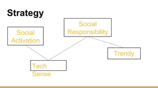 Strategy
Social
Activation
Tech
Sense
Social
Responsibility
Trendy
 