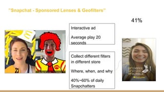 Collect different filters
in different store
Where, when, and why
40%~60% of daily
Snapchatters
”Snapchat - Sponsored Lenses & Geofilters”
Interactive ad
Average play 20
seconds
41%
 
