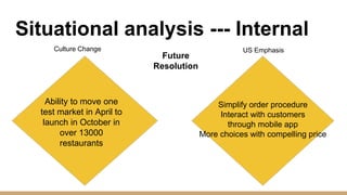 Situational analysis --- Internal
Culture Change US Emphasis
Ability to move one
test market in April to
launch in October in
over 13000
restaurants
Simplify order procedure
Interact with customers
through mobile app
More choices with compelling price
Future
Resolution
 